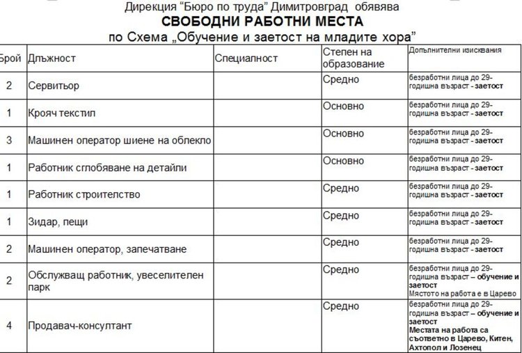 Набират персонал за работа във Велинград