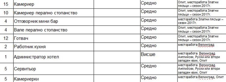 Набират персонал за работа във Велинград