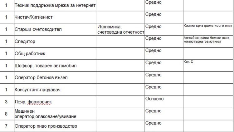 Набират персонал за работа във Велинград
