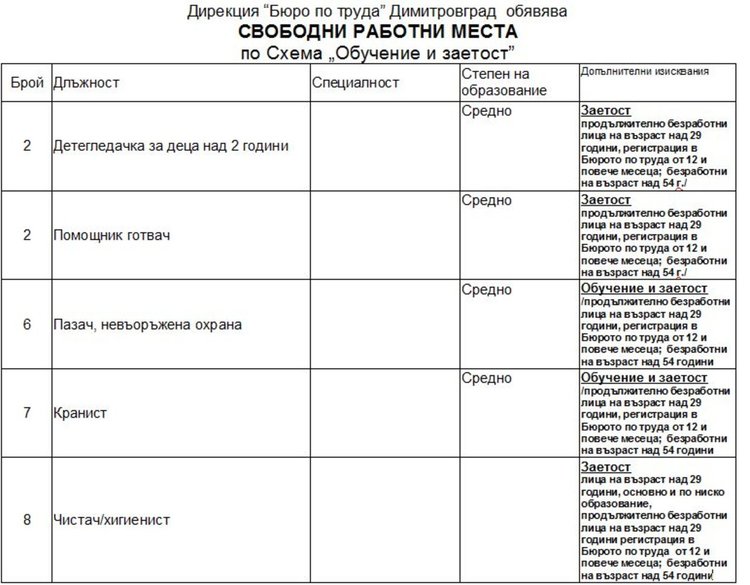 Свободни места на трудовата борса в Димитровград