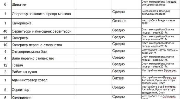Свободни места на трудовата борса в Димитровград