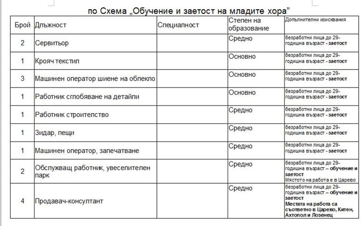 Свободни места на трудовата борса в Димитровград