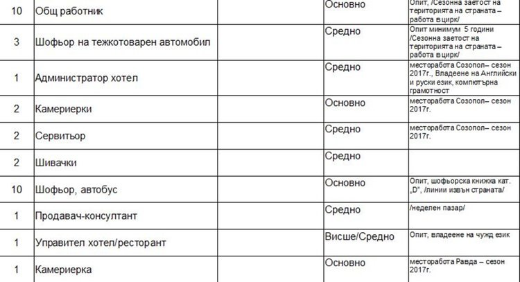 Свободни места, обявени от Бюрото по труда в Димитровград