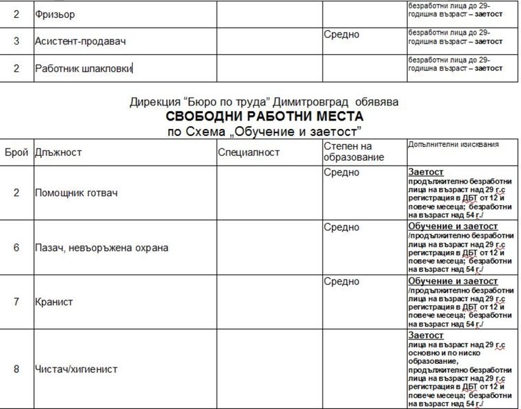Свободни места, обявени от Бюрото по труда в Димитровград