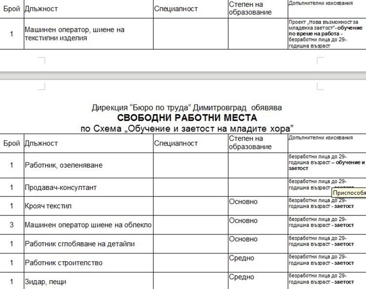 Свободни места, обявени от Бюрото по труда в Димитровград