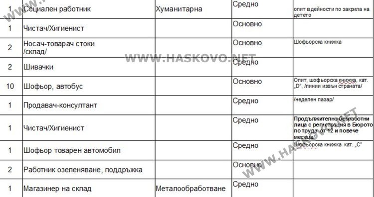 Набират пак персонал за работа в морските курорти през лятото