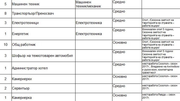 Набират пак персонал за работа в морските курорти през лятото