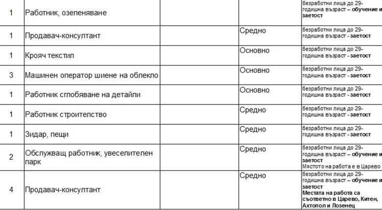 Набират пак персонал за работа в морските курорти през лятото
