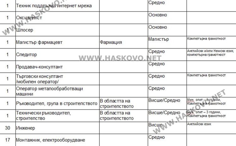 Набират пак персонал за работа в морските курорти през лятото