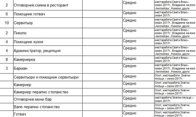 Набират пак персонал за работа в морските курорти през лятото