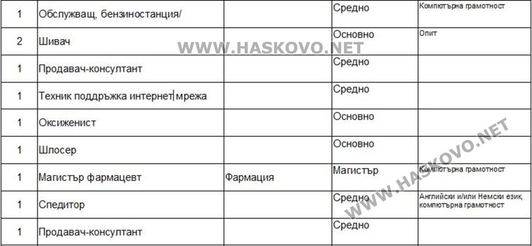 Набират пак персонал за работа в морските курорти през лятото