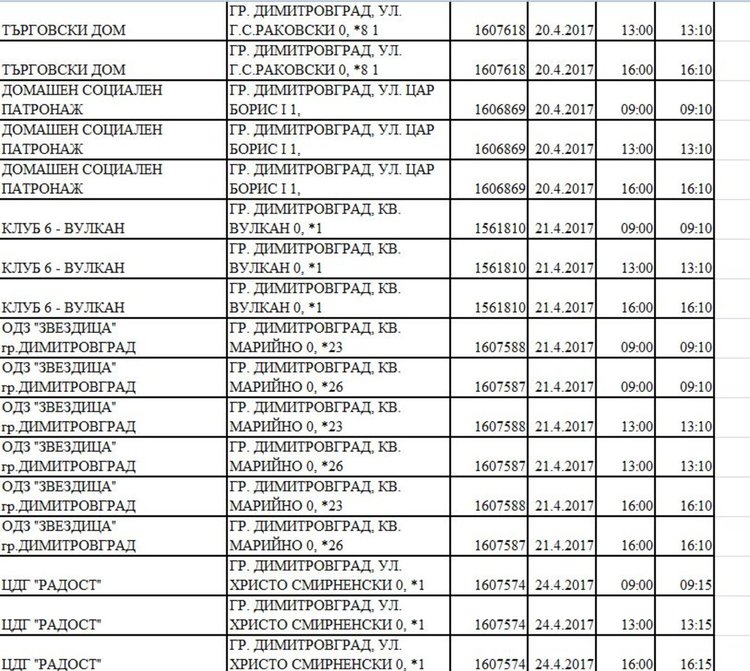 Планови прекъсвания на тока в Димитровград от 20 април