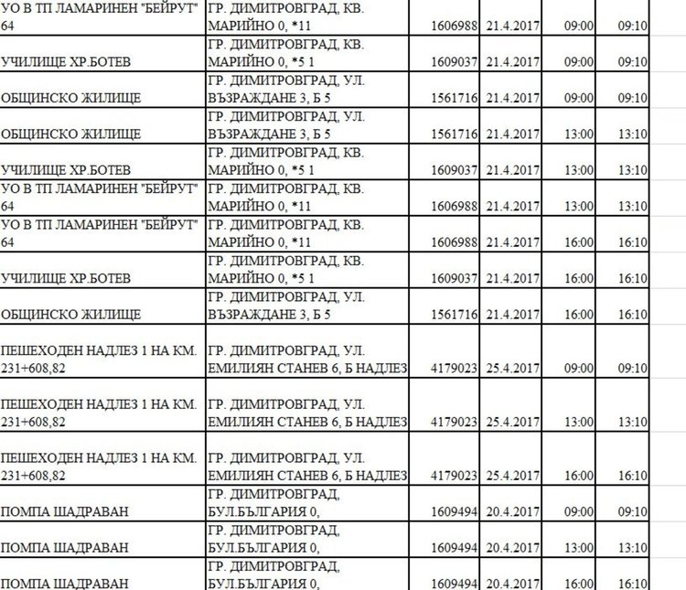 Планови прекъсвания на тока в Димитровград от 20 април