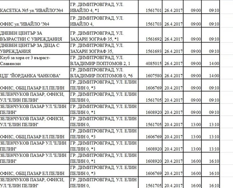 Планови прекъсвания на тока в Димитровград от 20 април