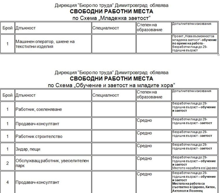 Обявиха свободно място за ръководител "Младежки дейности и програми"