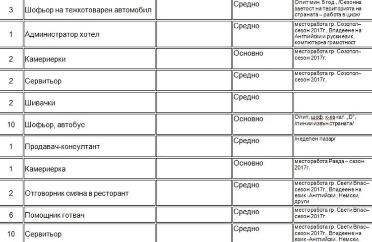 Обявиха свободно място за ръководител "Младежки дейности и програми"