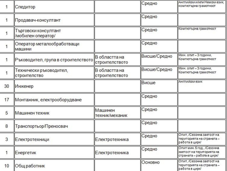 Обявиха свободно място за ръководител "Младежки дейности и програми"