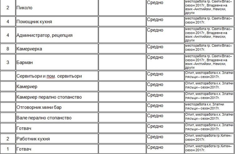 Обявиха свободно място за ръководител "Младежки дейности и програми"