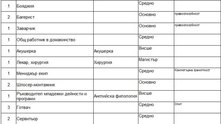 Лекар и акушерка търсят чрез бюрото по труда в Димитровград