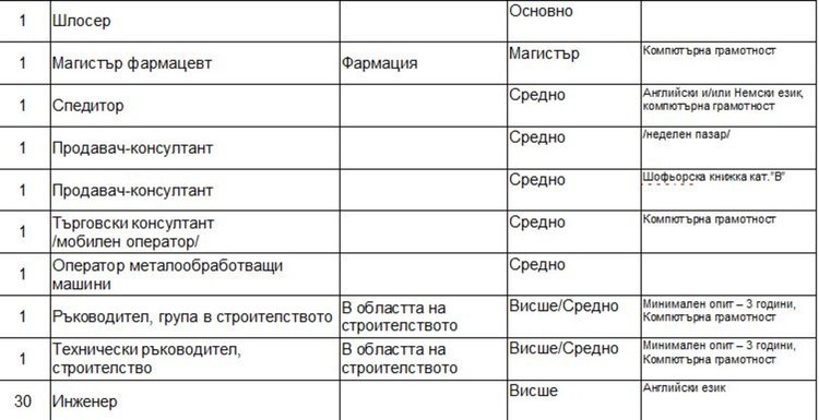 Лекар и акушерка търсят чрез бюрото по труда в Димитровград