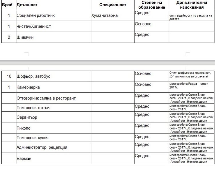 Лекар и акушерка търсят чрез бюрото по труда в Димитровград