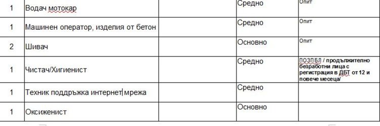 Лекар и акушерка търсят чрез бюрото по труда в Димитровград