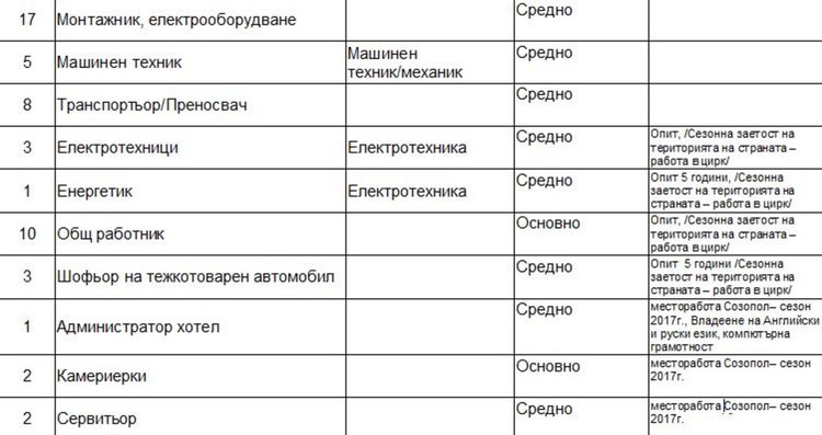 Лекар и акушерка търсят чрез бюрото по труда в Димитровград