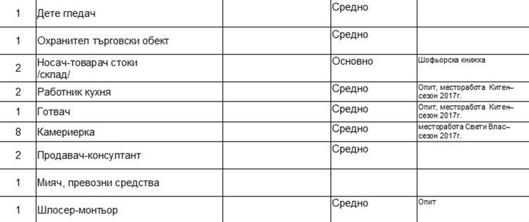 Лекар и акушерка търсят чрез бюрото по труда в Димитровград