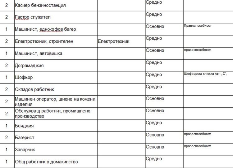 Свободни места на трудовата борса в Димитровград
