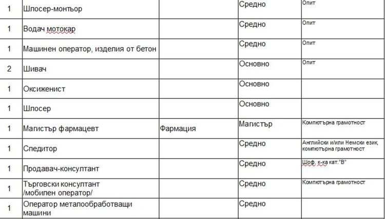 Свободни места на трудовата борса в Димитровград
