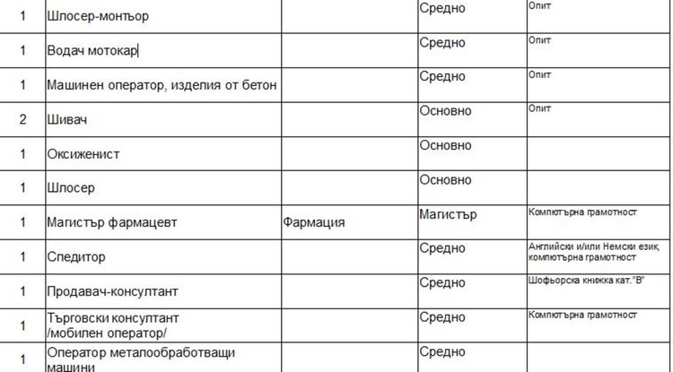 Свободни места на трудовата борса в Димитровград
