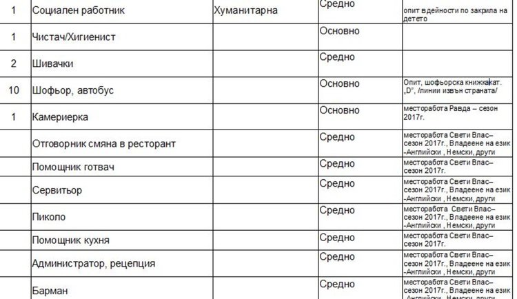 Свободни места на трудовата борса в Димитровград