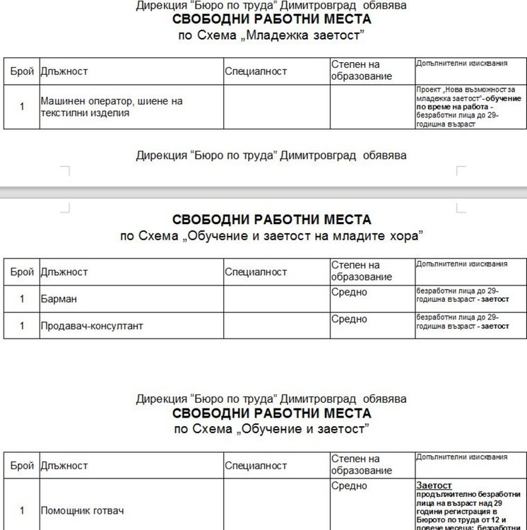 Свободни места на трудовата борса в Димитровград
