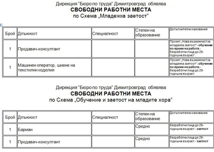Свободни места, обявени от Бюрото по труда в Димитровград