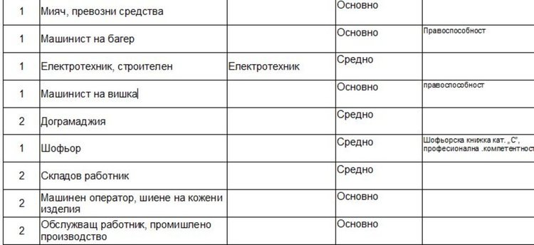 Търсят социален работник и мениджър екип чрез борсата в Димитровград