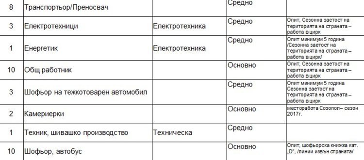 Търсят социален работник и мениджър екип чрез борсата в Димитровград