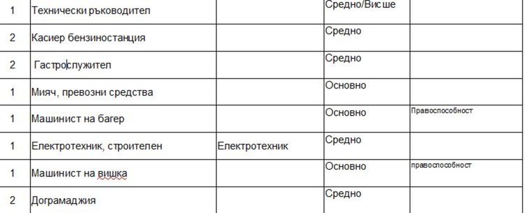 Предлагат работа на морето, търсят 20 камериерки