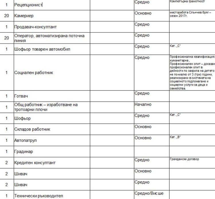 Предлагат работа на морето, търсят 20 камериерки