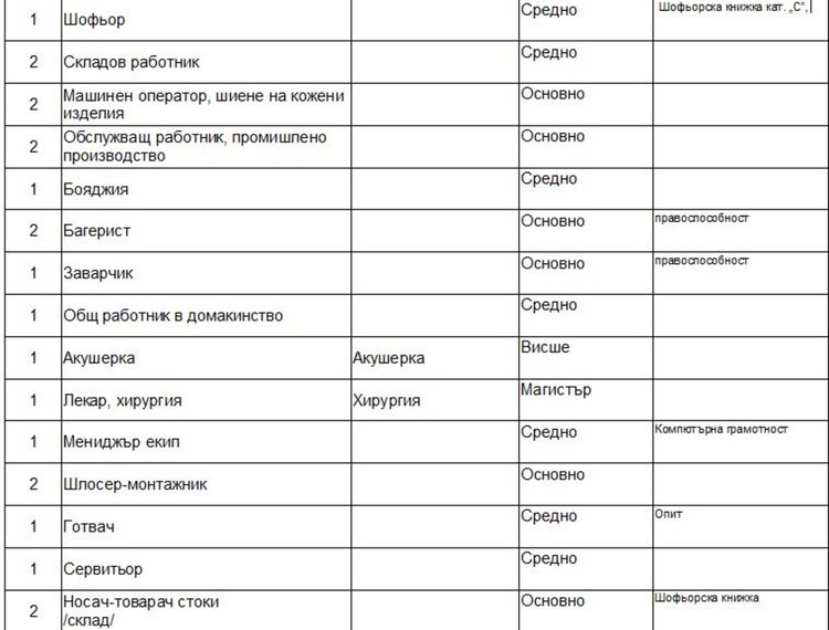 Предлагат работа на морето, търсят 20 камериерки