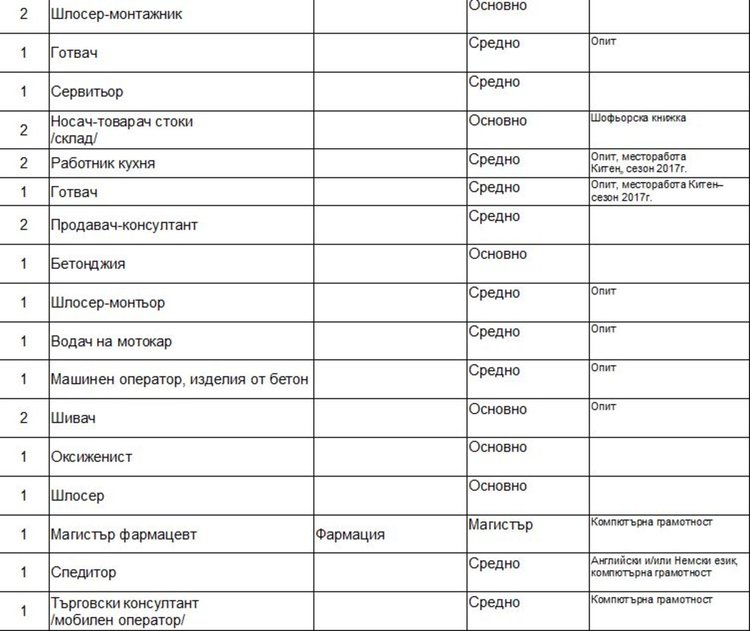 Предлагат работа на морето, търсят 20 камериерки