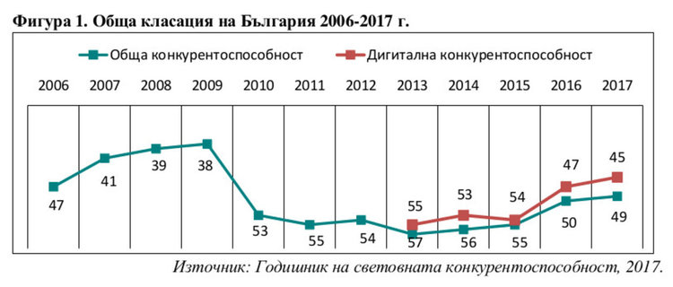 България 2017: цифрови мечти и бетонната реалност
