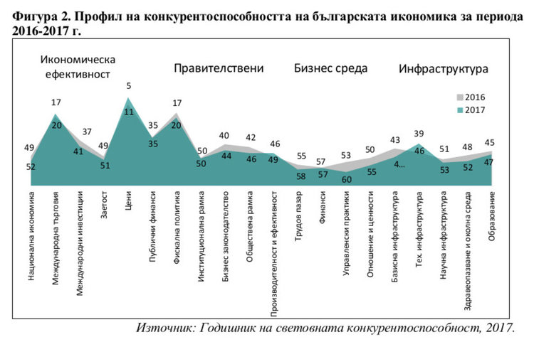България 2017: цифрови мечти и бетонната реалност