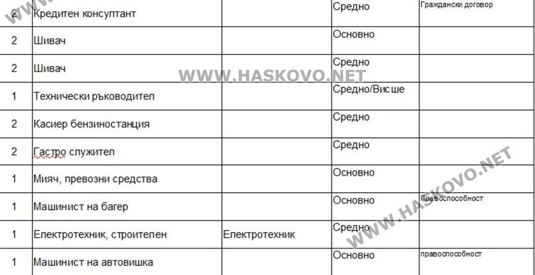 Свободни работни места в Димитровград