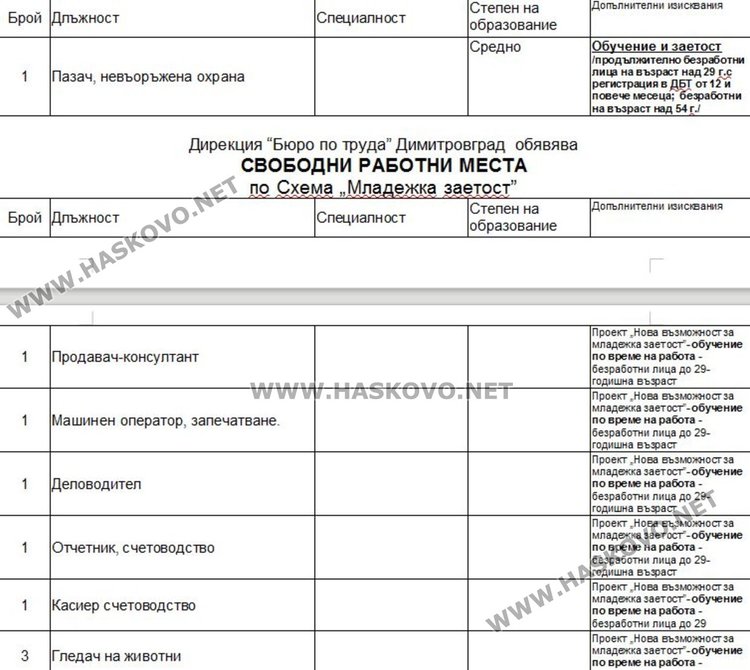 Свободни работни места в Димитровград