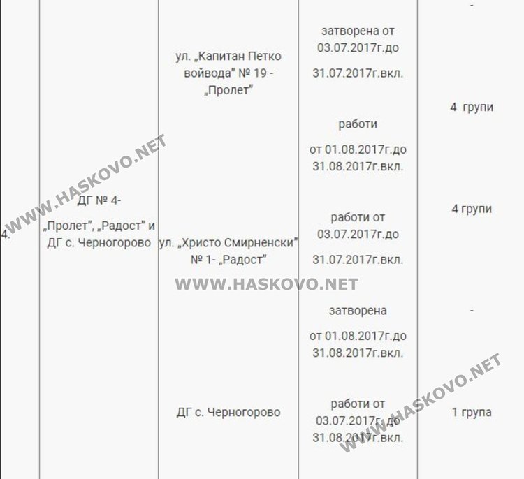 Димитровградските градини - с летен график на работа от началото на юли