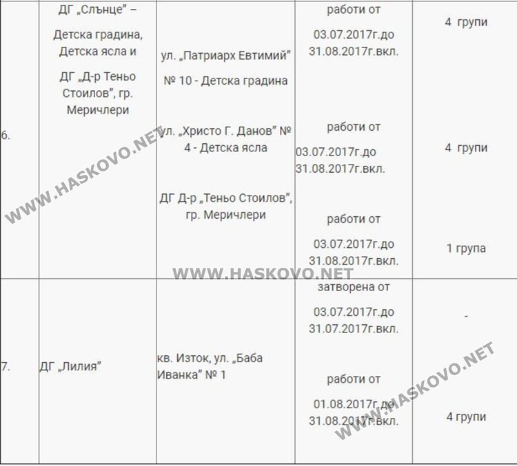 Димитровградските градини - с летен график на работа от началото на юли