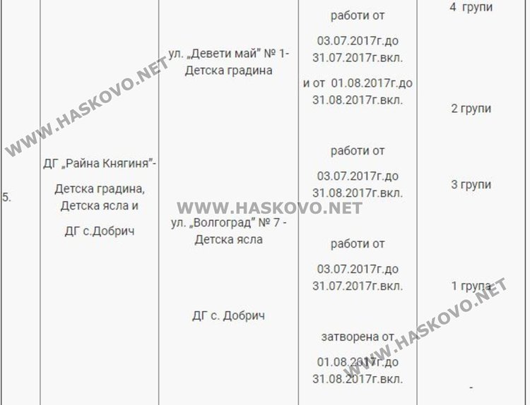 Димитровградските градини - с летен график на работа от началото на юли