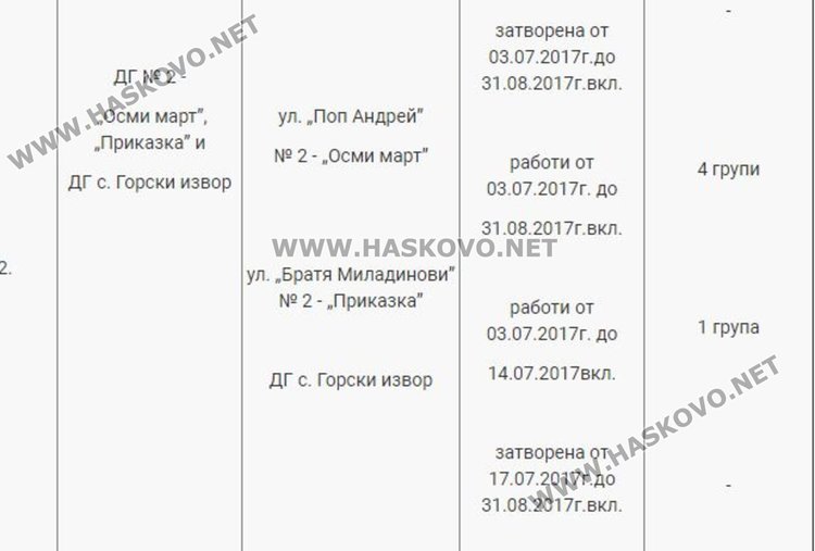 Димитровградските градини - с летен график на работа от началото на юли