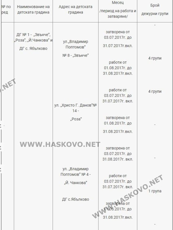 Димитровградските градини - с летен график на работа от началото на юли