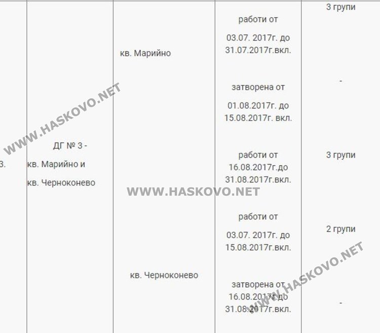 Димитровградските градини - с летен график на работа от началото на юли